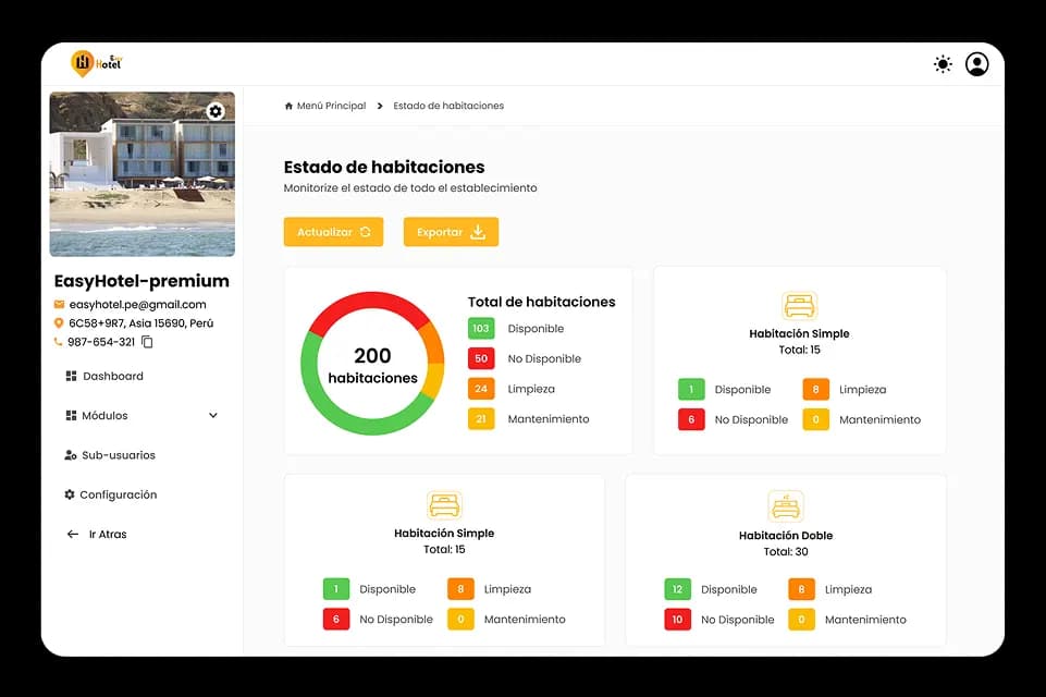 Deja de ir a ver habitación por habitación